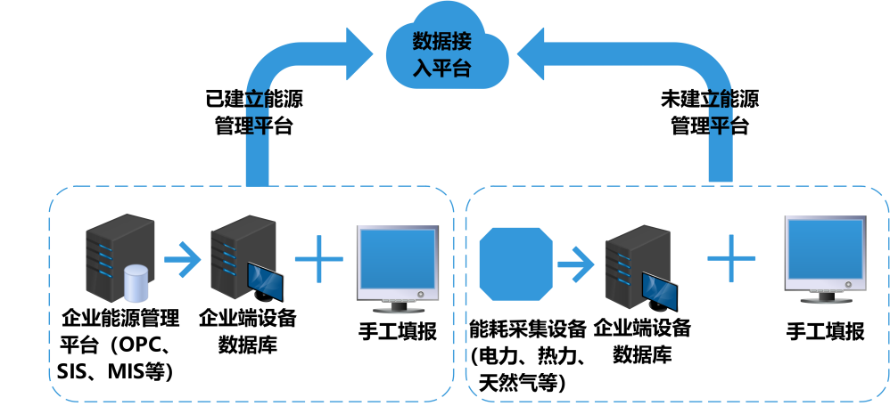 建筑能耗監(jiān)測(cè)系統(tǒng)，能源管理