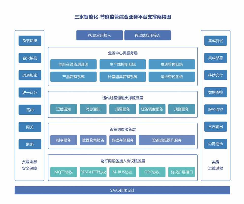 川北幼兒師范高等?？茖W校公共建筑能耗監(jiān)測系統(tǒng)項目案例(圖4)