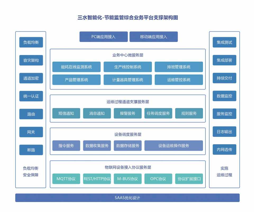 市政中心集中辦公區(qū)公共建筑節(jié)能改造建設項目案例(圖3)