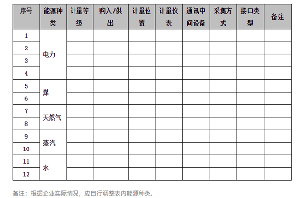 能耗在線監(jiān)測(cè)系統(tǒng)能源采集記錄表及電計(jì)量！(圖1)